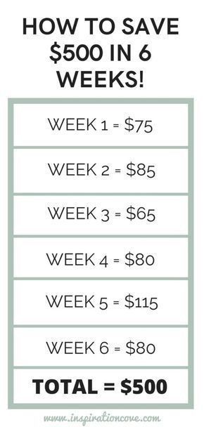 Weekly Savings Plan, Weekly Savings, Saving Money Chart, 500 Dollars, Money Chart, Money Saving Methods, Money Saving Techniques, Money Plan, Saving Money Budget