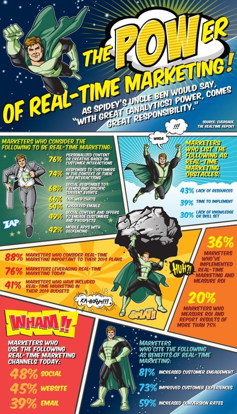 Real time marketing infographic Comics Infographic, Superhero Infographic, Infographic Posters, Digital Customer Journey, Media Infographic, Uncle Ben, Infographic Layout, Marketing Infographics, Online Business Tools