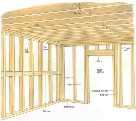 The Anatomy of Walls and Ceilings How To Frame A Room, How To Frame A Wall, Framing A Room, Shed Ceiling Ideas, Wall Structure, Wall Framing, Framing Construction, Build A Wall, Home Building Tips