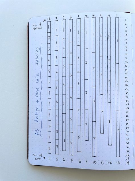 How to create a DIY dot grid spacing template for any bullet journal notebook Grid Spacing Bullet Journal, Bullet Journal Graph, Frixion Erasable Pens, Journal Weekly, Bullet Journal Weekly Spread, Dot Grid Journal, Grid Notebook, Dot Grid Notebook, Bullet Journal Notebook