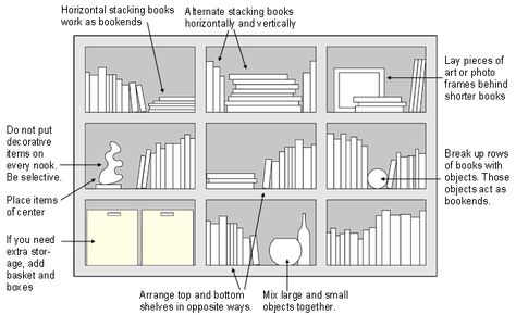 Bookcase Arrangement, Arranging Bookshelves, Styling Bookshelves, Bookshelf Inspiration, Styling Shelves, Decorating Bookshelves, Bookshelf Organization, Bookcase Styling, Store Books