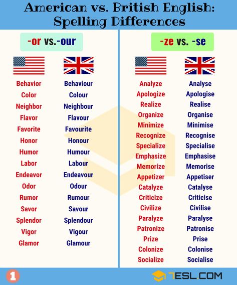 Important American and British Spelling Differences - 7 E S L British And American Words, American And British English, American English Vs British English, Words In Different Languages, British And American English, British Spelling, American Words, Materi Bahasa Inggris, English Spelling