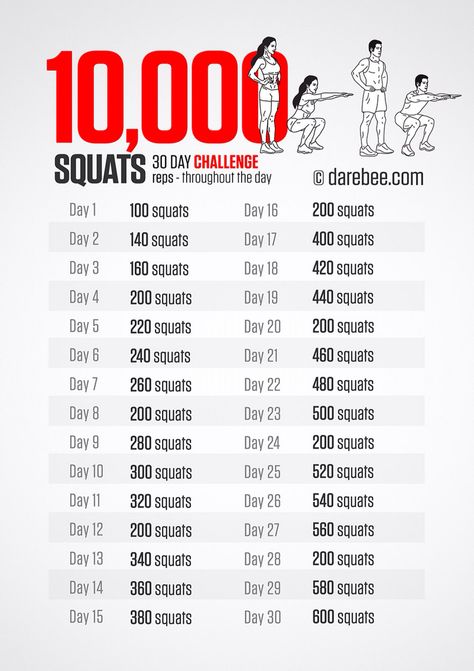 Crunches Challenge, Crunch Challenge, Workout Challenges, 30 Day Challenges, Crunches Workout, 30 Day Fitness, Fitness Challenges, 30 Day Workout Challenge, Diet Vegetarian