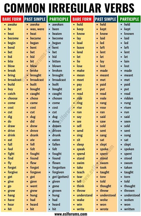 Irregular Verbs List, Common Irregular Verbs, Verbs In English, English Grammar Tenses, English Grammar Rules, Verbs List, Teaching English Grammar, English Language Learning Grammar, English Learning Spoken