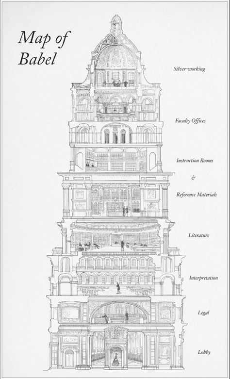 Robin Swift, Babel Rf Kuang, Dark Academia Literature, Rf Kuang, R F Kuang, Dark Academia Books, Tower Of Babel, Winter Books, Book Annotation