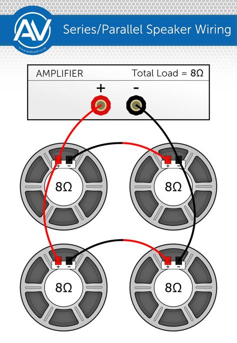 How to Wire Speakers in Parallel & Series, and how does it affect Impe Wiring Speakers, Homemade Speakers, Subwoofer Wiring, Diy Bluetooth Speaker, Basic Electrical Wiring, Speaker Plans, Speaker Projects, Car Audio Installation, Electrical Circuit Diagram