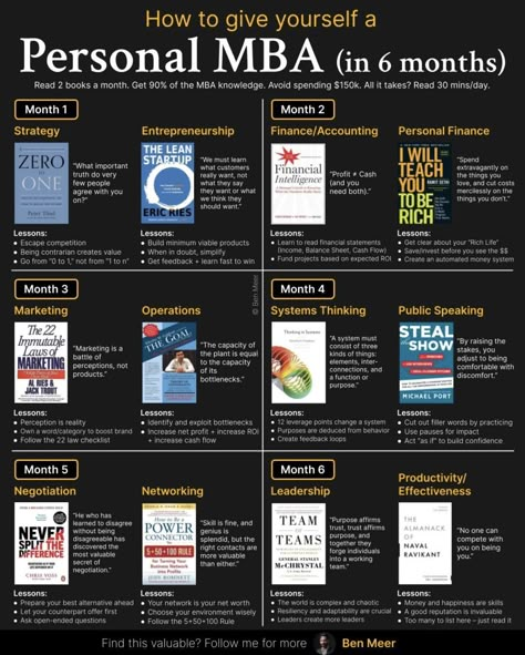 Books On Management, The Personal Mba, Mba Books To Read, Mba Books, Business Books To Read, Business Books Worth Reading, Leadership Books, Empowering Books, Best Self Help Books