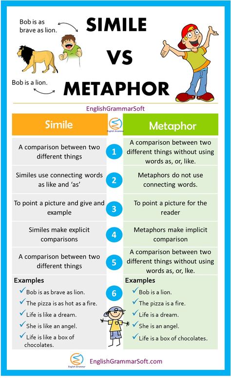 Metaphor Worksheet, What Is A Metaphor, Simile Vs Metaphor, Metaphor Activities, Simile And Metaphor, Simile Worksheet, Connecting Words, Example Of Simile, Similes And Metaphors