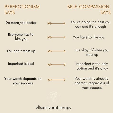 Self-compassion does what we *think* perfectionism doe Perfectionism Quotes, Self Compassion Quotes, Perfectionism Overcoming, Compassion Quotes, Perfectionism, Good Mental Health, Mental And Emotional Health, Self Care Activities, Self Compassion