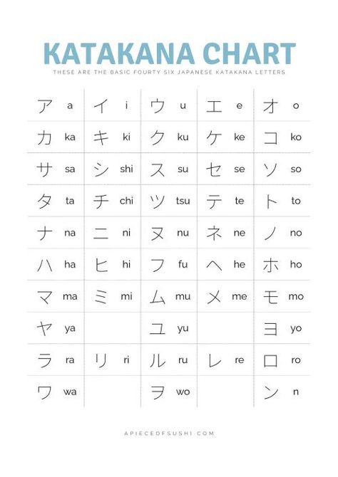 Learn Katakana, Words Japanese, Japanese Sign Language, Katakana Chart, Hiragana Chart, Learn Basic Japanese, Japanese Resources, Japanese Katakana, Japanese Hiragana