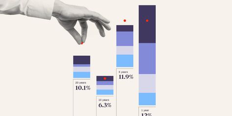 Letko Brosseau identity on Behance Information Is Beautiful, Data Vizualisation, Data Visualization Infographic, Data Visualization Design, Graphic Design Infographic, Data Design, Info Graphic, Graph Design, Info Design