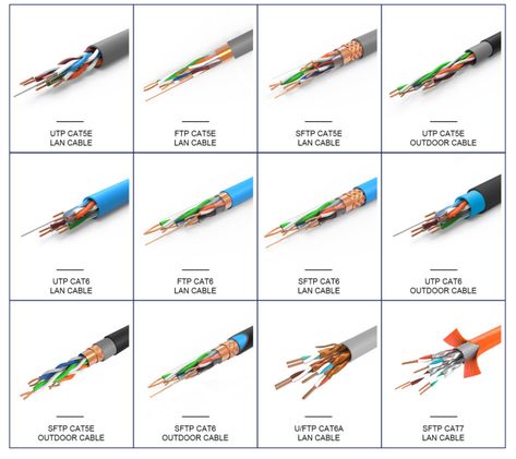 INTERNET LAN cables (UTP, FTP , SFTP) (CAT5, CAT5E, CAT6, CAT6A, CAT7) Home Networking Setup, Simple Electronic Circuits, Cable Chart, Computer Maintenance, Cat6 Cable, Electromagnetic Spectrum, Networking Cables, Box Packaging Design, Network Cables