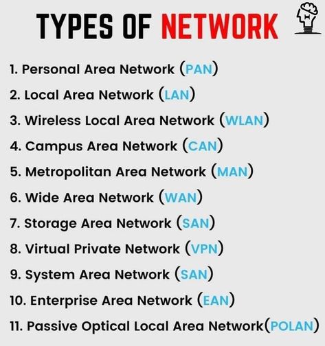 Computer Networking Basics, Computer Maintenance, Network Computer, Computer Lessons, Networking Basics, Basic Computer Programming, Computer Science Programming, Types Of Network, Data Science Learning