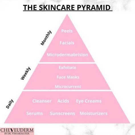 A Ready Reckoner on using skin products and treatments. Courtesy #Cheveuderm UPto75.com Customers can get 50% Off on Chemical Peels at Cheveuderm Skin Care Clinic in #HBRLayout #Bengaluru. https://www.upto75.com/cheveuderm-medspa-bengaluru-discount-offers #Skincare #ChemicalPeels #Microdermabrasion #Medifacials #SkinCareClinicBangalore Skin Care Pyramid, Glow Up Pyramid, Skincare Pyramid, Esthetician Ideas, Niche Boards, Skincare Board, Tuesday Tips, Skin Facts, Skin Moles