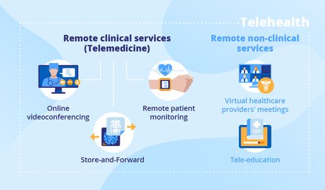 Telemedicine and Telehealth Technology: the Gist Tech Stack, Library Research, Virtual Care, Healthcare Architecture, Mental Health Services, Health App, Instant Messaging, Smart City, Use Case