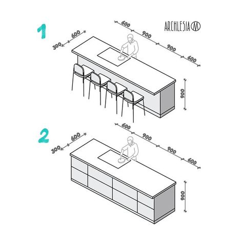 Interior Design Guidelines, Kitchen Island Dimensions, Cocina Ideas, Kitchen Layouts With Island, Data Architecture, Interior Tips, Desain Pantry, Kitchen Layout Plans, Interior Architecture Drawing