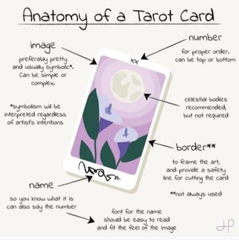 Making A Tarot Deck, Digital Tarot Cards, Making Your Own Tarot Cards, Homemade Tarot Cards Ideas, How To Make Your Own Tarot Cards, How To Make Tarot Cards, Diy Tarot Cards Ideas, Diy Tarot Cards How To Make, Homemade Tarot Cards