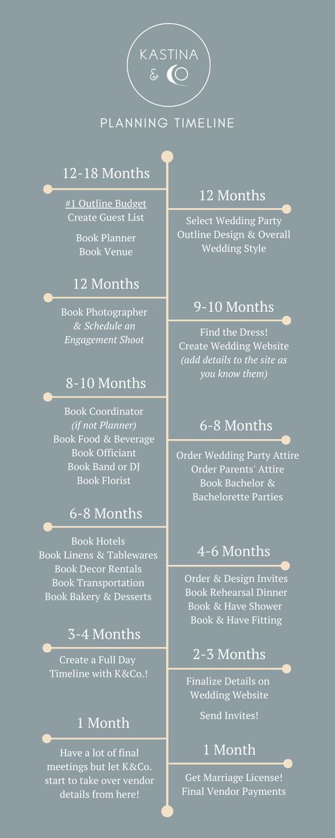 12-18 Month Out Wedding Planning Timeline Guide. Generally on the left are things your wedding coordinator can help you with; while items on the right are often the items the couple handles personally. Wedding Planning Timeline 12 Months, Wedding Planner Content Ideas, Long Engagement Timeline, Wedding Timeline 12 Month, 1 Year Wedding Planning Timeline, 9 Month Wedding Planning Timeline, 2 Year Wedding Planning Timeline, Wedding Events Timeline, Timeline Design Ideas