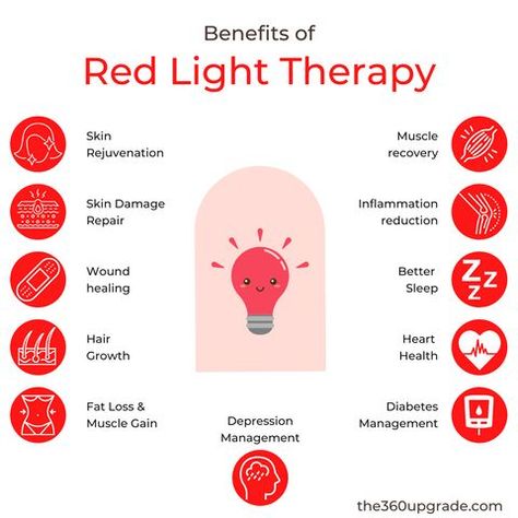 Red Light Therapy Benefits, Red Led Light Therapy, Healing Ideas, Light Therapy Skin, Therapy Benefits, Led Light Therapy Mask, Light Therapy Mask, Spiritual Cleansing, Wellness Wednesday