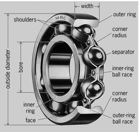 Mechanical Engineering Design, Answer This Question, Electrical Circuit Diagram, Automobile Engineering, Engineering Tools, Automotive Mechanic, Welding And Fabrication, Industrial Design Sketch, Metal Working Tools