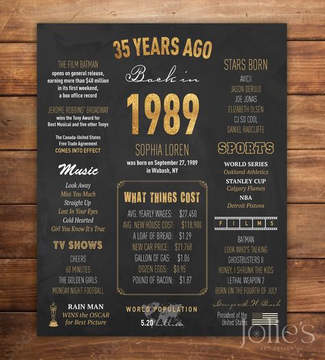 60th Birthday Poster, Prints Collage, Collage Posters, 95 Birthday, Anniversary Party Decorations, Chalkboard Poster, 45th Birthday, Milestone Poster, 35th Birthday