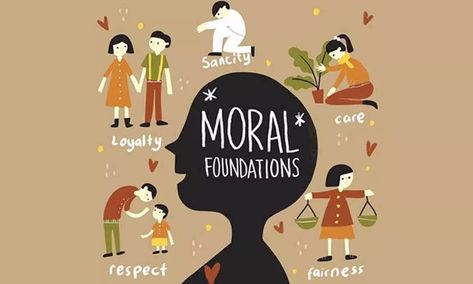 Moral Values Poster Drawing, Moral Values Poster, Values Poster, Value Education, Value Drawing, Human Values, Values Education, Spiritual Values, Moral Values