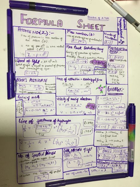 Formula Sheet Aesthetic, Atomic Structure Formula Sheet Class 11, Class 11 Chemistry Formula Sheet, Structure Of Atom Formula Sheet, Atomic Structure Notes Class 11, Class 11 Physics Formula Sheet, Physics Formulas For Neet Class 11, Structure Of Atom Notes Class 11, Atomic Structure Notes