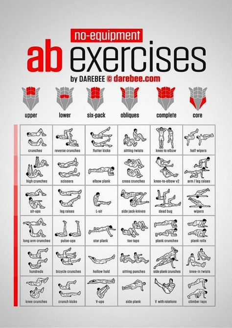 Killer Abs, Killer Ab Workouts, Motivație Fitness, Sixpack Workout, Muscle Abdominal, Workout Bauch, Latihan Yoga, Men Abs, Fitness Routines