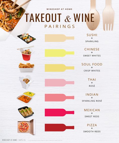 Wine Pairings, Wine Chart, Mexikansk Mat, Wine Cheese Pairing, Wine And Cheese Party, Wine Tasting Party, Wine Guide, Wine Down, Wine Food Pairing