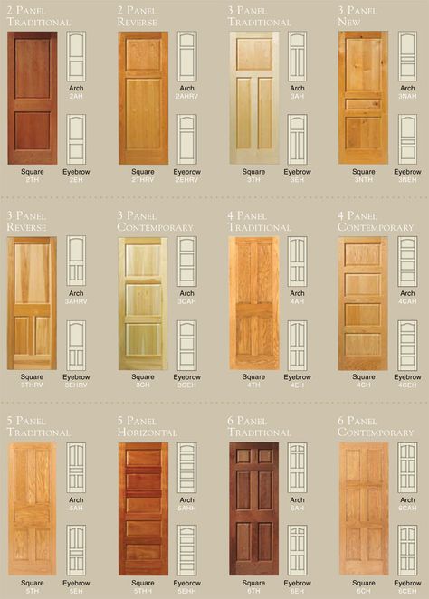 Interior Doors Panel, Panel Bedroom Doors, 2 Panel Arched Interior Door, Types Of Interior Door Styles, Panel Doors Design, 4 Panel Door Interiors, Types Of Doors Interior, 4 Panel Interior Doors, 3 Panel Interior Doors