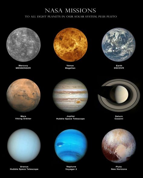 Planet Pictures, Solar System Projects, Solar System Poster, Nasa Poster, Planet Poster, Astronomy Facts, All Planets, Astronomy Science, Nasa Missions