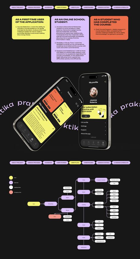 Education app design | UX/UI on Behance Education App Design, Ui Ux Designer Portfolio, Application Ui Design, Ui Portfolio, Ux Process, Ui Ux 디자인, 포트폴리오 레이아웃, Designer Portfolio, Ui Ux Designer