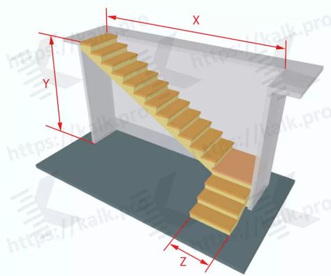 The size of the span of the l-shaped wooden staircase on strings Staircase Dimensions, Stairs Dog House, Under Stairs Dog House, L Shaped Stairs, Stair Dimensions, Under Stairs Nook, Modern Staircase Design, Staircase Design Ideas, Stair Plan