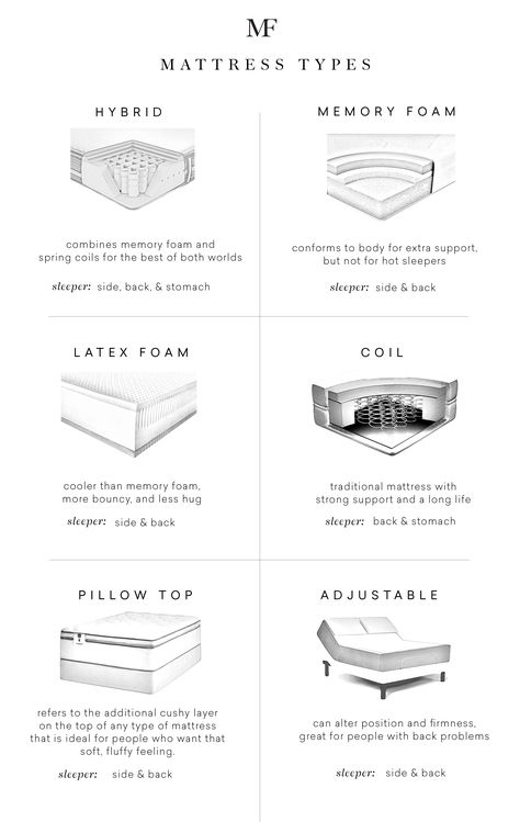 Marie Flanigan Interiors, Blog Layout Design, Marie Flanigan, Tips For Happy Life, Mattress Buying, Online Mattress, Bedroom Wall Colors, Latex Mattress, Mattress Box Springs