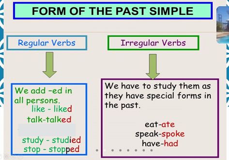 Past Simple, Regular Verbs, Verb Worksheets, Irregular Verbs, Past Tense, Exercise For Kids, English Grammar, English Lessons, Good Company