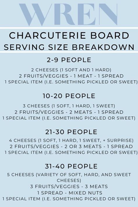 Charcuterie Amount Per Person, Charcuterie Board Amounts Per Person, Charcuterie Menu Ideas, Charcuterie Board Serving Size, Charcuterie Party, Charcuterie Board Meats, Charcuterie Appetizers, Serving Sizes, Food Bars