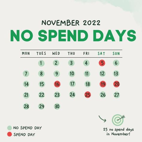 Breaking The Debt Cycle on Instagram: "❌💰 NO SPEND NOVEMBER 💰❌ I can’t believe it’s the last day of November already. I wanted to try a pretty challenging 25 no spend days in November and I JUST managed to do it! I know December will have plenty of spend days, so I wanted to try and keep November as low-key as possible to make as much progress towards my goals before the end of the year. I always struggle sticking to a plan this time of year as I always have the mindset of “it’s almost a new No Spend November, Debt Fre, No Spend Days, November Goals, Last Day Of November, November Challenge, No Spend, No Spend Challenge, Debt Freedom