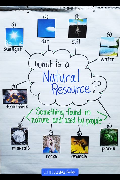 Geography Natural Resources, Earth Resources Activities, Science For Elementary Students, Science For Second Grade, Project On Natural Resources, Renewable And Nonrenewable Resources Activity, Earth Science Lesson Plans Elementary, Grade 3 Lessons, World Geography Anchor Charts