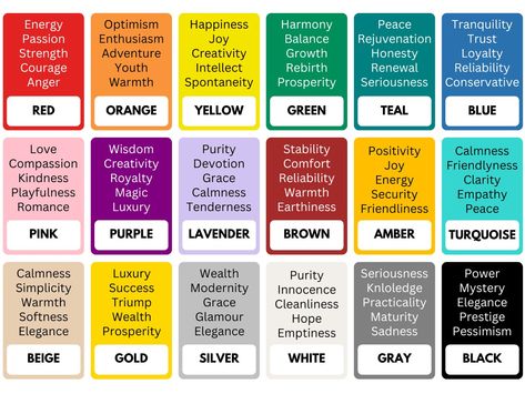 What Colors Mean, What Colors Represent, Small Wave Tattoo, Color Symbolism, Shingle Colors, Color Meanings, Waves Tattoo, Comfort And Joy, Finger Tattoos