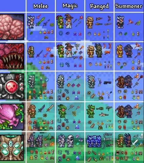 Terraria Pylons Guide, Terraria Potion Guide, Terraria Herb Farm Ideas, Terraria Zoologist Fanart, Terraria Crafting Guide, Wall Of Flesh Terraria, Terraria Cyberpunk, Snow Pylon Terraria, House Ideas Terraria