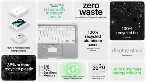 Apple Powerpoint, 보고서 디자인, Slides Design, Recycled Tin, Educational Infographic, Ux Design Inspiration, Apple Design, Web Graphic Design, Ui Design Inspiration