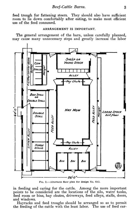 Flexible space for all livestock. would flip it and change what when where but this would work... Have it next to the pantry or have the pantry as part of it???.... Cattle Ranching Layout, Barn Floor Plans Livestock, Corral Designs Cattle, Livestock Pens, Beef Cattle Barn Design, Cattle Barn Designs, Meat Animals, Small Horse Barn Plans, Raising Beef Cattle Small Farm