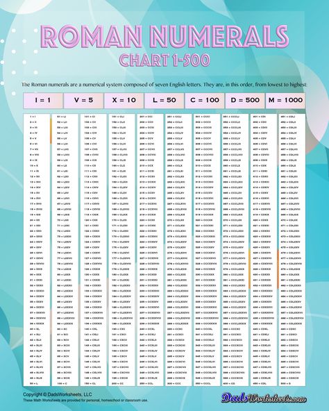 Ready to print Roman Numerals Chart 1 To 500. Other charts covering 1-100, 1-1000 and application-specific ranges in a variety of PDF formats are also available. Roman Numerals 1 To 1000, Roman Numeral 1, Roman Numerals Chart, Fraction Chart, Comic Strip Template, Money Word Problems, 4th Grade Math Worksheets, One Step Equations, 3rd Grade Math Worksheets