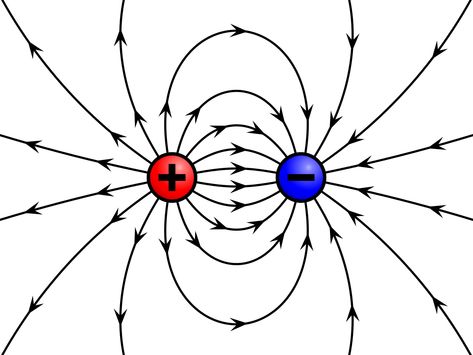 Listrik Statis, Physics 101, Electricity Experiments, Ohms Law, Electric Charge, Properties Of Matter, Electromagnetic Field, Electric Field, Potential Energy