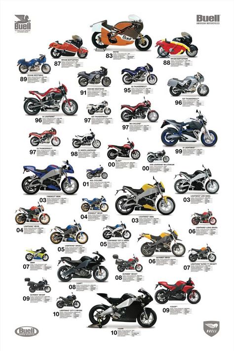 buell-motorcycles-poster Buell Cafe Racer, Types Of Motorcycles, Bike Garage, Buell Motorcycles, Motorcycle Ads, Stunt Bike, American Motorcycles, Motorcycle Posters, Motorcycle Manufacturers