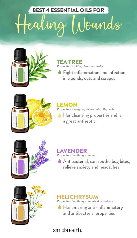 Here are the best essential oils to help you heal a wound the natural way. Essential Oil Healing, Oils For Scars, Oils For Hair, Healing Wounds, Simply Earth, Healing Essential Oils, Essential Oils Guide, Diy Essentials, Yl Essential Oils