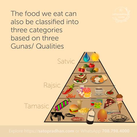 Just like all-natural creation, the food we consume also exhibits three modes of existence. Satvic Food imparts purity, strength, health, and happiness. Rajasic Food is stimulating and leads to hyperactivity of the mind and body. Tamasic Food includes food with negative vibrations. Consumption of food with tamas qualities results in loss of energy, reduced immunity, and toxic emotions like jealousy, anger, and greed, etc. We will learn about the examples of these three food categories ahead. Three Gunas, Satvic Food, Yogi Food, Indian Philosophy, Hindu Culture, Yoga Philosophy, Health Heal, Kids Yoga, Health And Happiness