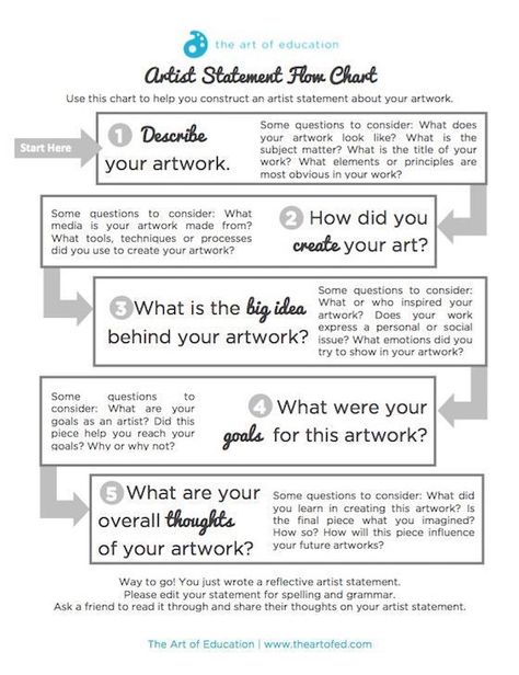 Use This Flowchart to Help Your Students Write Authentic Artist Statements::: Art Rubric, Art Analysis, Art Critique, Art Handouts, High School Art Lessons, Art Criticism, Art Theory, Art Teaching, Art Worksheets