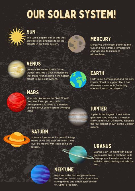 #SolarSystem #KidsEducation#Earth science Fun Facts About Planets, Solar System Middle School, Facts About Solar System, The Planets Solar System, Earth Science Notes, Astronomy Projects, Solar System Flashcards, Solar System Information, Earth Facts