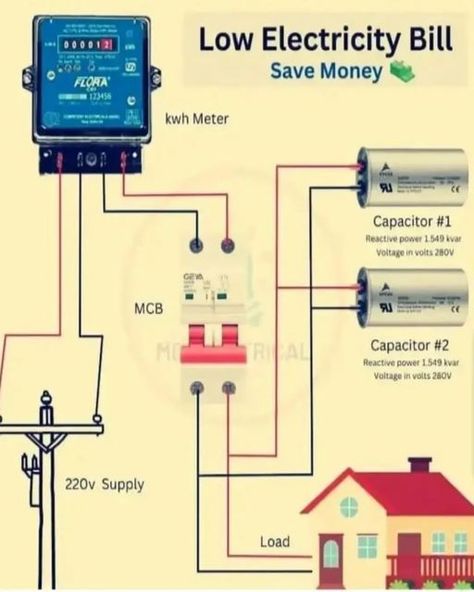 Electrical Panel Wiring, Electrical Wiring Colours, Diy Solar Power System, Basic Electrical Engineering, Mechanical Tools, Electrical Engineering Books, Electrical Engineering Projects, Hvac Tools, Basic Electrical Wiring